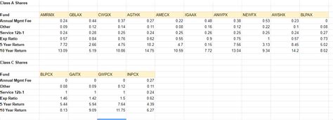 Mutual fund sahi hai inflation calculator help you calculate future value of your mutual fund and sip investment. These are my ROTH IRA Investments, since 2011 through ...