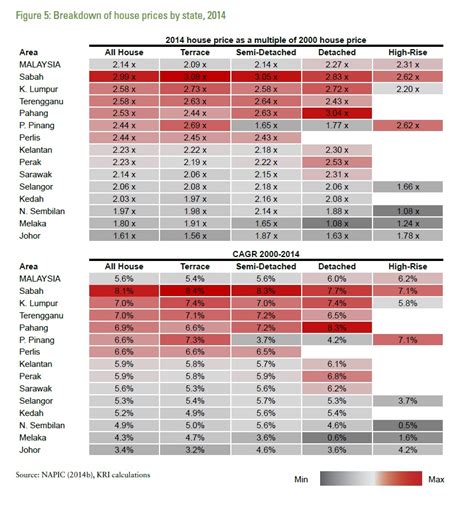 Median household income, according to the pew research center. An Inside Look at Malaysia's Housing Market and Middle ...