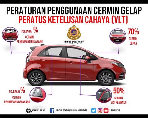 Ini dapat dirumuskan melalui berikut mysumber kongsikan peraturan baharu cermin gelap yang ditetapkan jpj bermula mei 2019. FAQ: Peraturan Baharu Cermin Gelap 2019 Edisi Mudah Faham
