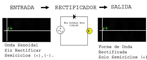 Diodo varicap funcionamiento diodo detector o de baja señal estos diodos estan echos de germanio y se caracterizan por poseer una union pn muy diminuta y esto le permite operar a altas frecuencias con señales pequeñas. III BIMESTRE - CEBA "J. T. P. V."