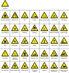 Laboratory safety signs and symbols and their meanings. Educate Yourself With These Safety Symbols and Meanings ...