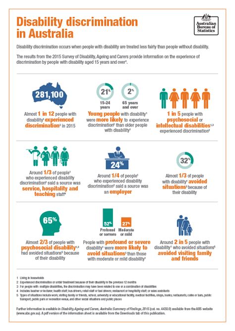 Rayma griffin, med has spent 40 years working with children with learning and thinking differences in the classroom and as an administrator. 4430.0 - Disability, Ageing and Carers, Australia: Summary ...