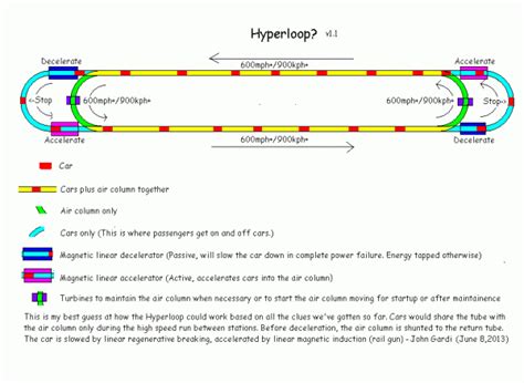 A wallpaper or background (also known as a desktop wallpaper, desktop background, desktop picture or desktop image on computers) is a digital image (photo, drawing etc.) used as a decorative background of a graphical user interface on the screen of a computer, mobile communications device or other electronic device. Here's how Elon Musk's Hyperloop might actually work - The ...