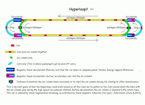 This weapon can fire a projectile at tremendous speeds without even using an expanding gas. Here's how Elon Musk's Hyperloop might actually work - The ...