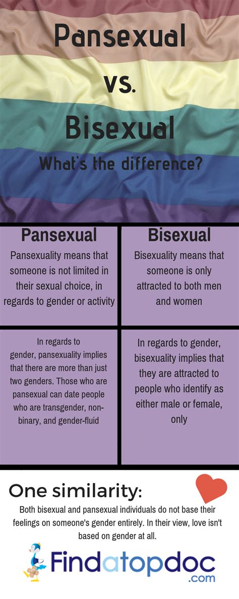 Download lagu mp3 & video: The Difference Between Pansexual and Bisexual