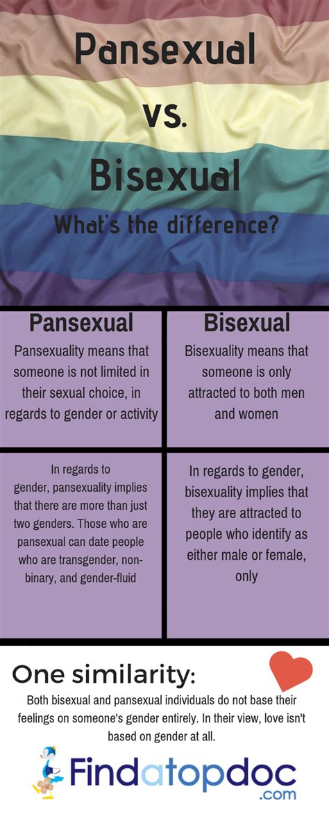 If you're sexually fluid, you might notice most of your sexual experiences and attractions fit under the label. The Difference Between Pansexual and Bisexual