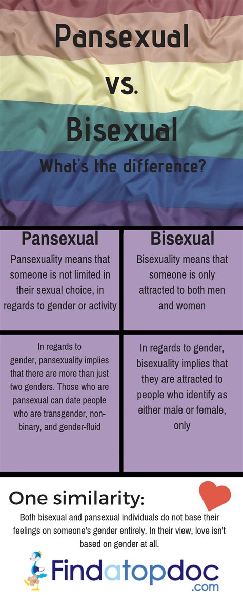 However, there are important differences between the two identities. The Difference Between Pansexual and Bisexual