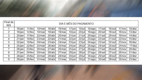 Uma das formas de ter o calendário do bolsa família 2021 literalmente em mãos é através do aplicativo bolsa família. Caixa divulga calendário de pagamentos do Bolsa Família em 2021