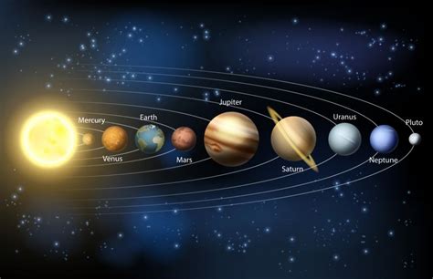 Coba, perhatikan gambar berikut ini, yang menunjukkan susunan tata surya kita. Pengertian Lengkap Sistem Tata Surya - Jagoan Sekolah