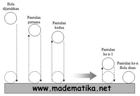 Trigonometri memiliki hubungan dengan geometri, meskipun ada ketidaksetujuan tentang apa hubungannya; Contoh Soal Cerita Barisan Aritmatika Dalam Kehidupan ...