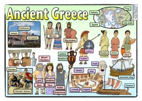 These poems about ancient greece for kids were written in 2012 by paul perro. The Ancient Greece Pack - Resources for Teachers and ...