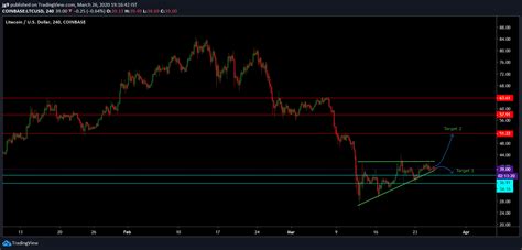 Transactions are added to blocks or the links of code that make up the chain. Litecoin awaits imminent correction before possible rally ...