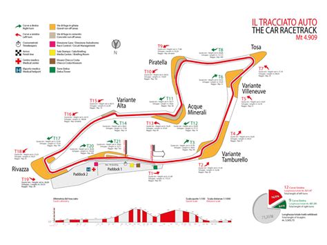 The autodromo internazionale enzo e dino ferrari is a race track in the italian town imola, 40 kilometres (24.9 mi) east of bologna. Imola Track Map - JG1 Racing Team (JG1RT) - Jagdgeschwader ...