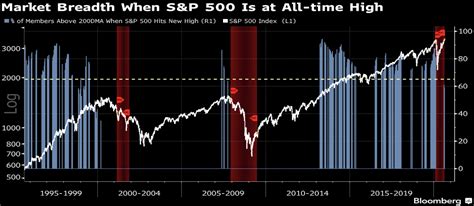 Find market predictions, tsla financials and market news. S&P 500 Fairly Valued Without Big Tech - Theo Trade