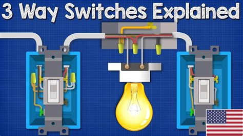 Wire cable red wire = power or hot wire. Wiring A Three Way Light Switch Diagram