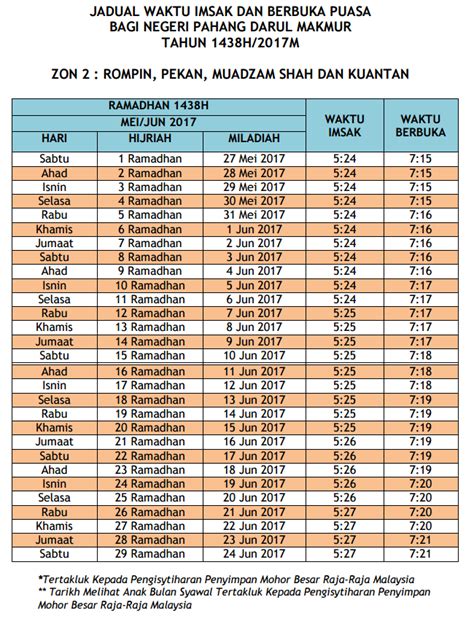 Waktu sholat adalah aplikasi untuk mengetahui jadwal sholat hari ini dan adzan, arah kiblat. Waktu Solat Jakim 2018 - Keutamaan menunggu waktu salat ...