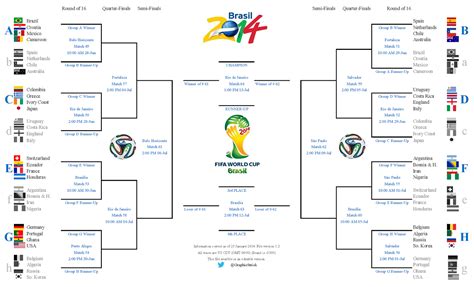 Each of the groups has four teams are. Jadwal Versi Mobile Lengkap Piala Dunia 2014 - ಌ Berawan.com ಌ