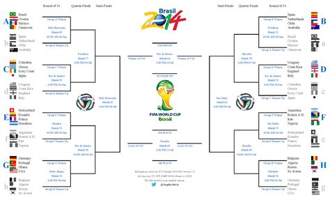 Astro broadcast the 2018 fifa world cup live telecast in malaysia. Jadwal Versi Mobile Lengkap Piala Dunia 2014 - ಌ Berawan.com ಌ