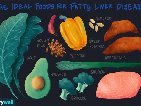 However, this is a small pilot study (and the patients took supplements as well). Can The Keto Diet Raise Liver Enzymes : The Liver Blood ...