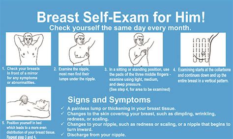 Self diagnosis of male breast cancer. 5 Self Checks Men Should Be Doing at Home