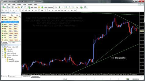 Trend line breakout and fibonacci trading system forex trendline indicator mt4 fxgoat : Automatic Trendline Indicator / Script MT4 (Before TrueTL release) - YouTube