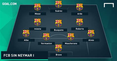 Semedo, piqué, lenglet, jordi alba; Las posibles alineaciones del Barcelona sin Neymar | Goal.com