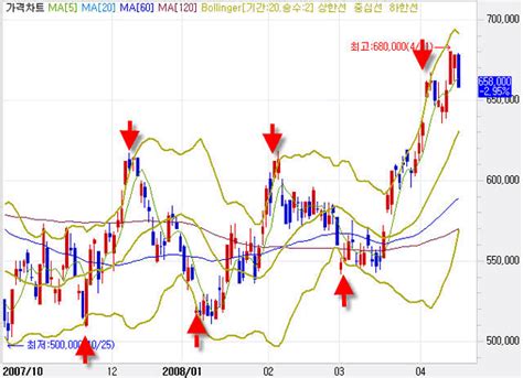 We did not find results for: 보조지표는 쓰레기인가? rsi, macd, 볼린저밴드 (ft.워뇨띠)