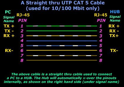 Cat 5 wiring color code. Cat 5 Wiring Diagram Color Code