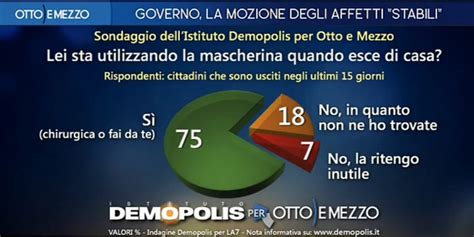 Un grafico pubblicato dall'istituto evidenzia come il partito di matteo. Sondaggi politici Demopolis: fase 2, italiani prudenti ...