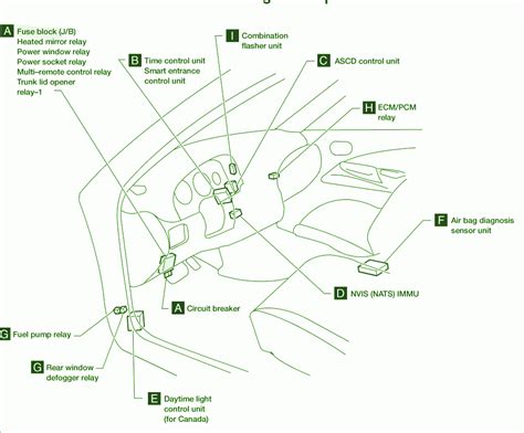 Fuse panel layout diagram parts. 2002 Datsun Sentra GXE 1.8L 4cyl Inside Dash Fuse Box Diagram - Auto Fuse Box Diagram