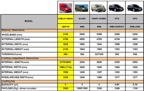 Fiat doblo panorama sağlam, kullanışlı, çok yönlü, geniş minivan. DOBLO' XL