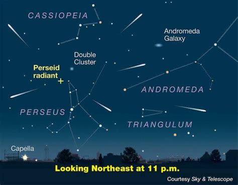 Zo zal de nieuwe maan ervoor zorgen dat er tijdens de jaarlijkse sterrenregen perseïden meer vallende sterren te zien zijn dan in . Perseïden