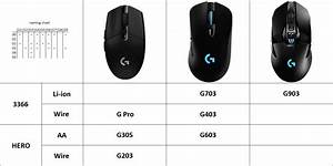 Summary Chart Of Current Gen Logitech Gaming Mice Mousereview