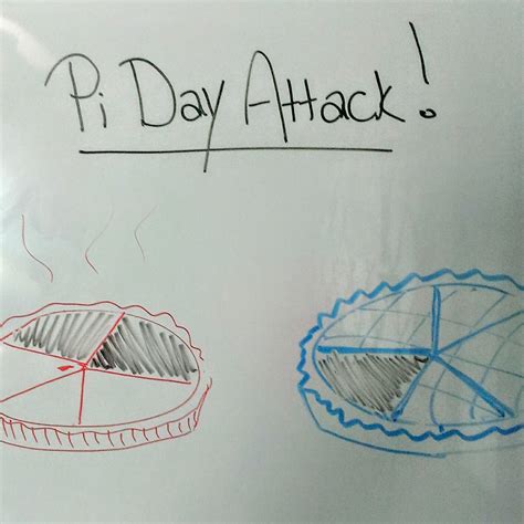 If one day of the year screams party! in math class, that day is march 14. Pi Day: Original (& Free) Ideas for Celebrating in Algebra ...