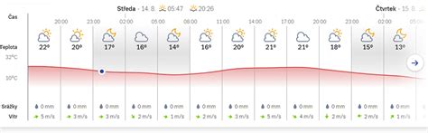 Take and share photo with weather information for friend. Počasí.cz inovuje, nabídne meteoradar, i celosvětovou ...