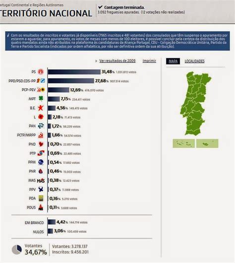 Resultados de liga portuguesa, resultados en directo, la clasificación de la liga, e información creando cuenta de usuario x. estado de Barrancos: Resultado* das Eleições Europeias ...