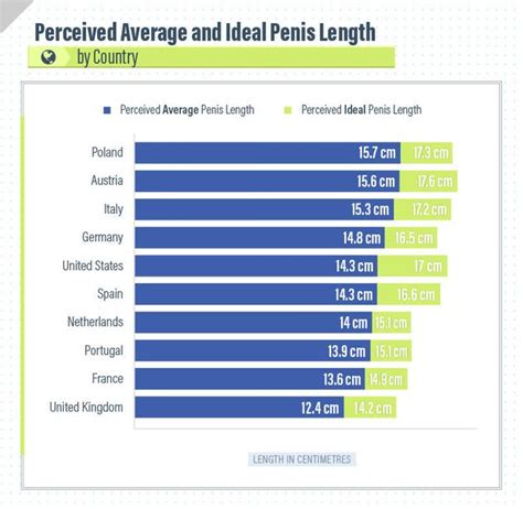 Convert 6 inch to centimeter with formula, common lengths conversion, conversion tables and more. The Ideal Penis Size In 10 Countries