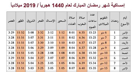 البويرة الجزائر يقع في 3842.82 كلم الشرق إلى. وقت صلاة الفجر اليوم - Sahara Blog's