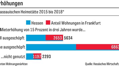 Einige mieter könnten stärker betroffen sein als andere, insbesondere wenn es nur eine teilschließung gibt. Versicherungen mietvertrag: Gewerberaummietrecht garage ...