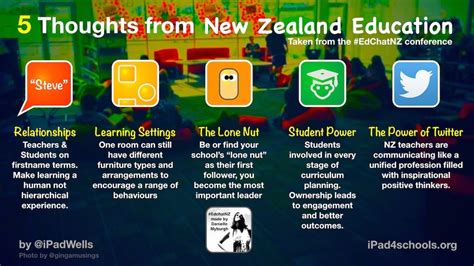 Learn about 21st century skills, why they're important, and how to teach them. #Edchatnz - NZ leads Education (With images) | Education ...