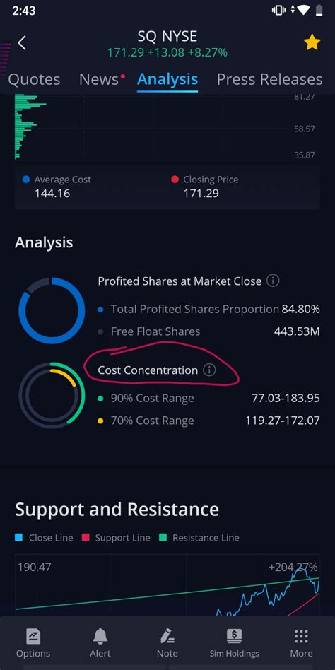 Hence, they have dedicated resources to tracking the happenings in crypto subreddits to. Fractional Shares : Webull