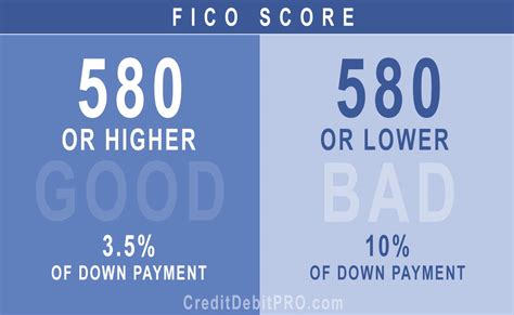We've chosen the best credit cards for fair credit and average credit available from our partners to help you find the one that suits your needs. How To Buy A House With A 580 Credit Score - House Poster