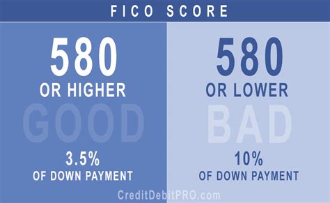 ⟳ generate a new card. How To Buy A House With A 580 Credit Score - House Poster