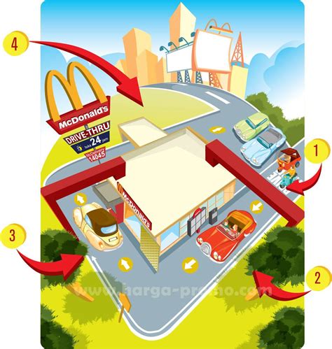 Promo berlaku selama bulan februari 2020 emang pesen menu mcd favorit kamu lewat drive thru lebih. 25+ Trend Terbaru Cara Mendapatkan Stiker Drive Thru ...