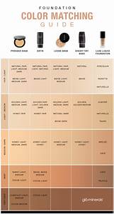 Cosmetic Color Charts