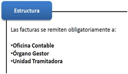 It has an area of 39.9 km² and 41,380 inhabitants. Registro Contable y Factura Electrónica en el Ayuntamiento ...