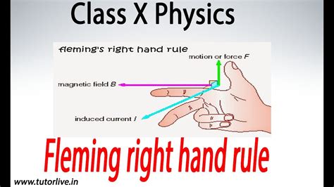 Fleming introduced two important rules to determine the direction of motion or force in case of motor and the direction of induced current in case of a generator. Fleming right hand rule - Class 10 - YouTube