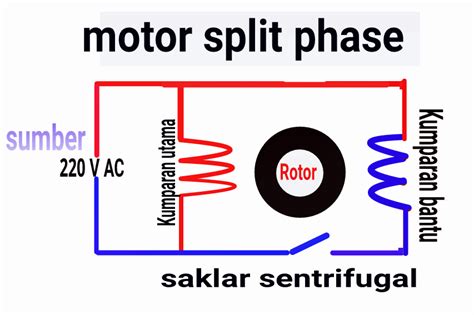 Sistem 2 komponen (diagram biner) 2.1. Pengertian motor listrik 1 fasa (phase) - Maintenance Workshop