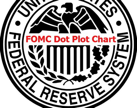 Every symbol of the sequence is written consecutively into one. FOMC Dot Plot Chart Using REPT Function - CrispExcel.com