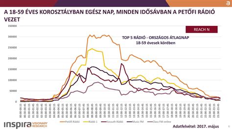 Az ahang platformon keresztül bárki változásokat érhet el: Az állami Petőfi legyőzte az állami Kossuth Rádiót | 24.hu